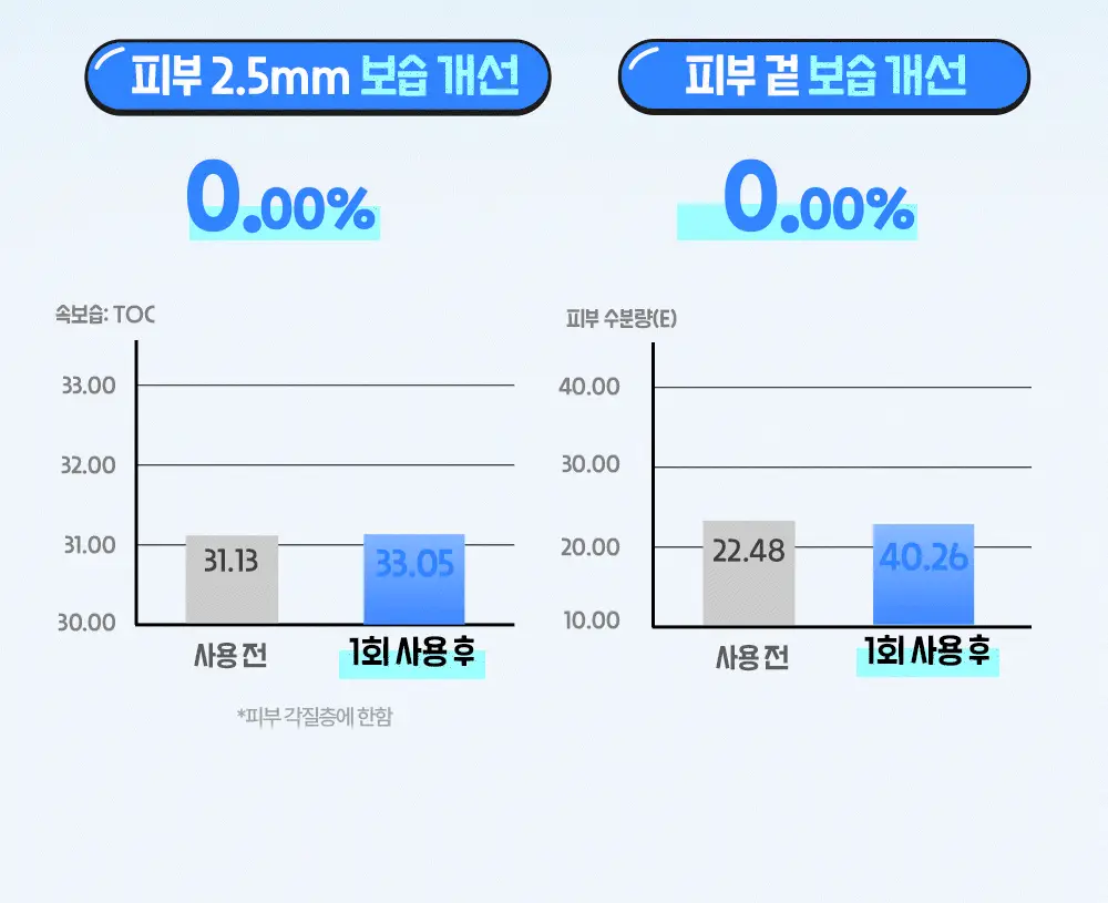 [양의지PICK/담곰이 에디션] 더마토리 히알샷 베리어 앰플 비5 50ml 리필기획 (+50ml 리필 + 지갑 파우치) 상세페이지 11